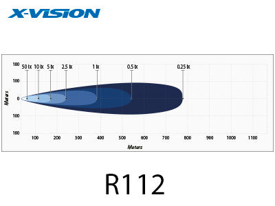 Genesis 1100 240W(14400Lm) 9-30V LED kodumaine lisalamp, P68, R10, CE, neutraalne valge 4500K, 1051/84/89 mm