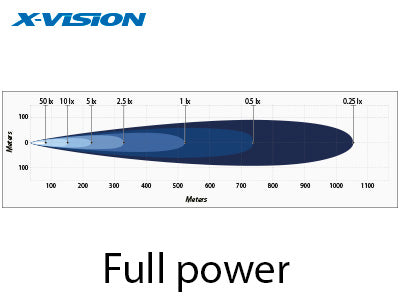 180W (10800Lm) 9-30V LED kodumaine lisavalgusti, IP68, R10, CE, neutraalne valge valgus 4500K, 804/85/80 mm