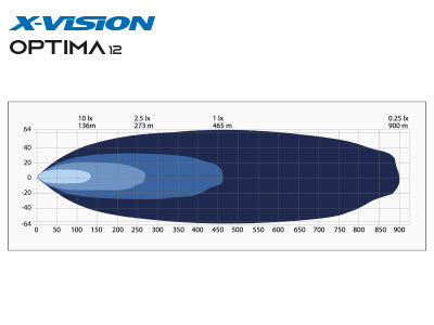 9-32V X-VISION OPTIMA 12 LED arbetslampa, 7000Lm, Ref. 50, R112, R10, kallvitt ljus 5000K, 584/38,5/79,2 mm