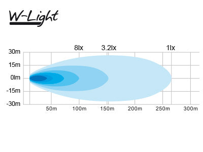 72W(5300Lm) LED papildlukturis, IP67, R112, R10, R7, auksti balta gaisma 5700K, 306/73/57 mm