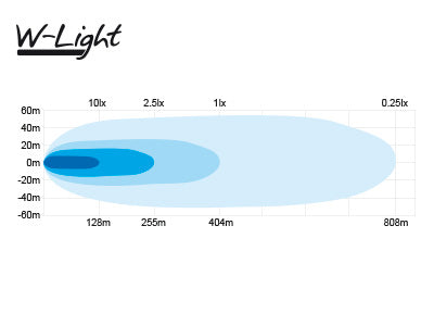 W-LIGHT THUNDERBOLT, 100W(9423Lm) 11-32V LED tālās gaismas lukturis, 7,4A @ 12V, auksti balta gaisma 6000K