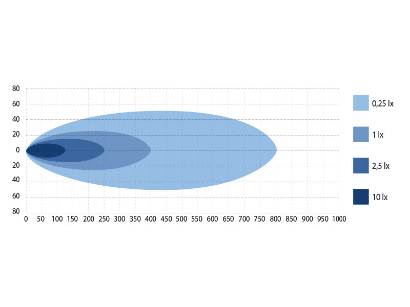 W-LIGHT 11-32V 12000Lm (84W) LED lineārais lukturis, 5.98A,@ 13,7V, R112, R10, 536/36/58 mm, auksti balta gaisma 5700K
