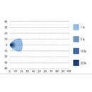 SAE 15/25W (500Lm) LED darba/atpakaļgaitas lukturis, R23, R10, IP68, auksti balta gaisma 6000K, 139/45/72 mm