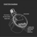 V-TAC motion sensor for warehouse lantern, IP65, 360°, warranty 5 years, black, V-TAC