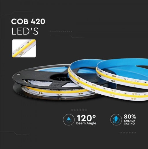 Cena par 1 m_10W/m(1000Lm/m) 24V 420 COB LED lente, IP20, rullī 5m, 10mm, neitrāli balta gaisma 4000K