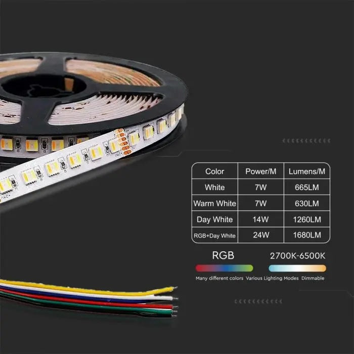 Cena par 1m_24W/m(1680Lm/m) 1A/m 60 LED Lente, V-TAC, ūdensnedroša IP20, 24V, RGB 3IN1