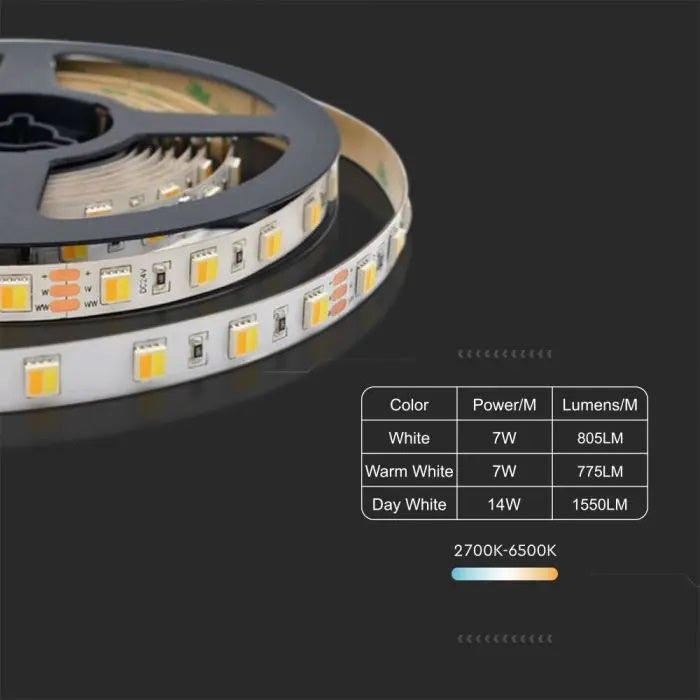 Cena par 1m_14W/m(1550Lm/m) 0.58A/m 120 LED Lente, V-TAC SAMSUNG, ūdensnedroša IP20, 24V, 3IN1