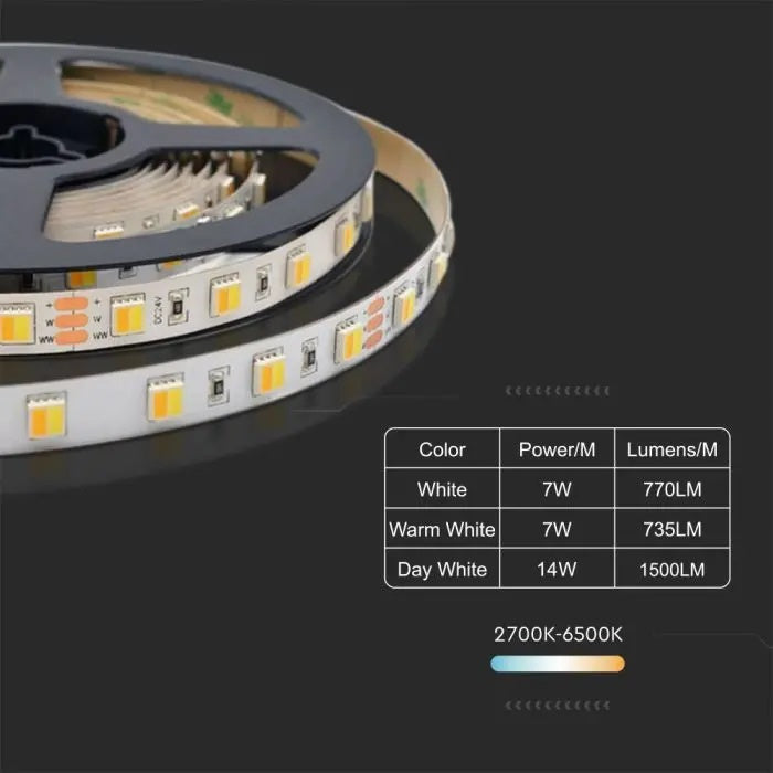 Cena par 5m_14W/m(1500Lm/m) 0.58A/m 120 LED Lente, V-TAC, ūdensdroša IP65, 24V, 3IN1