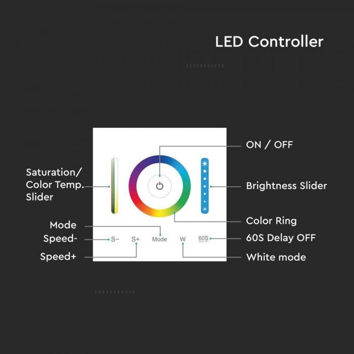 LED lentu RGB/RGBW/RGB+CCT kontrolieris, balts, 86x86mm, Max 10A, V-TAC