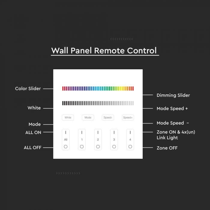 LED RGB+W lentu 4 zonu WIFI kontrolieris, 86x86mm, balts, V-TAC