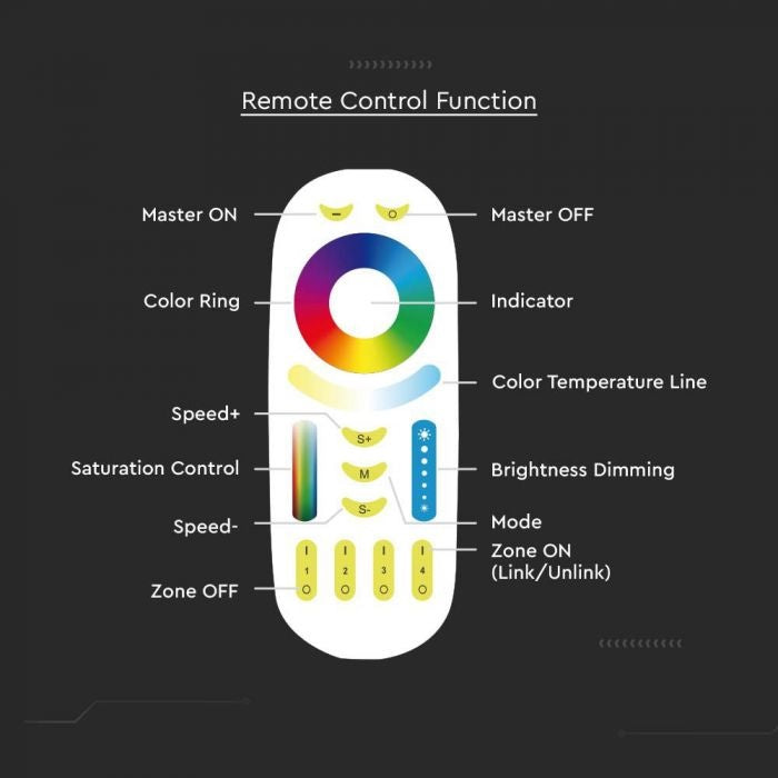 RGB+CCT LED ribade kaugjuhtimispult, 3V (2xAAA patarei), valge, V-TAC