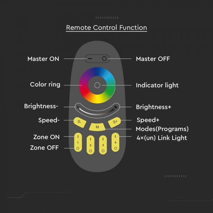 RGB+W LED lentu tālvadības pults, 3V(2xAAA Battery), 52.5x21x120mm, melna, V-TAC