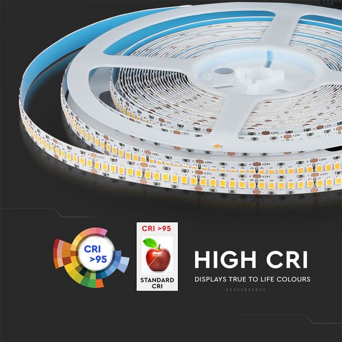 1 m LED lente 18W/m (1500lm), 24V, 240 LED/m Samsung, CRI>95, IP20, 10 mm, neitrāli balta 4000K