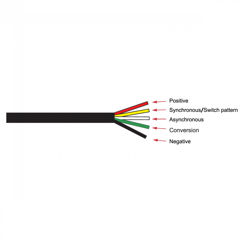 18W(6x3W) 12-24V LED-arbetslampa, 4 ljusfunktioner, gult ljus, IP67, ECE R10, EMC, CE, 119/32/13 mm