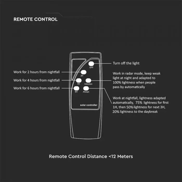 7.5W(1000Lm) LED solārais gaismeklis, apaļš, ar RF sensoru, IP65, V-TAC, LiFePO4 3.2V 32650, 15AH, neitrāli balta gaisma 4000K