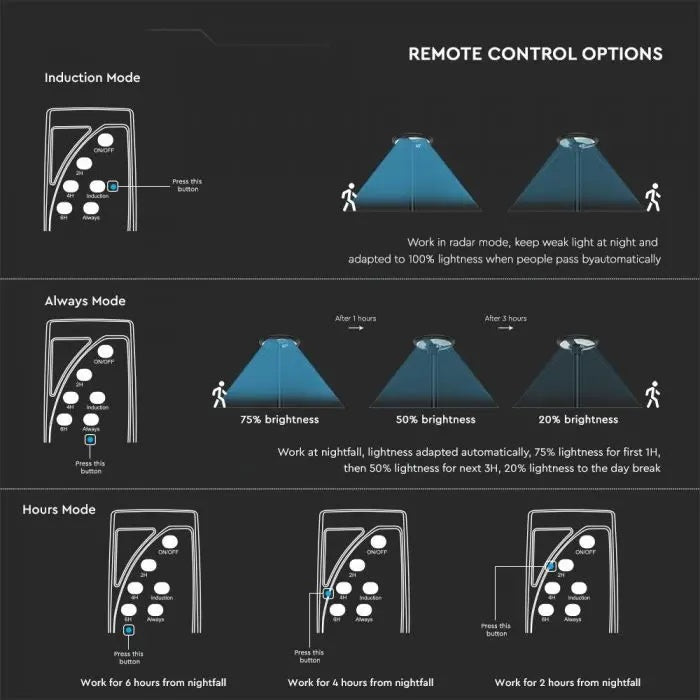 7.5W(1000Lm) LED solārais gaismeklis, apaļš, ar RF sensoru, IP65, V-TAC, LiFePO4 3.2V 32650, 15AH, neitrāli balta gaisma 4000K