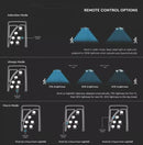 7.5W(1000Lm) LED solārais gaismeklis, apaļš, ar RF sensoru, IP65, V-TAC, LiFePO4 3.2V 32650, 15AH, auksti balta gaisma 6500K