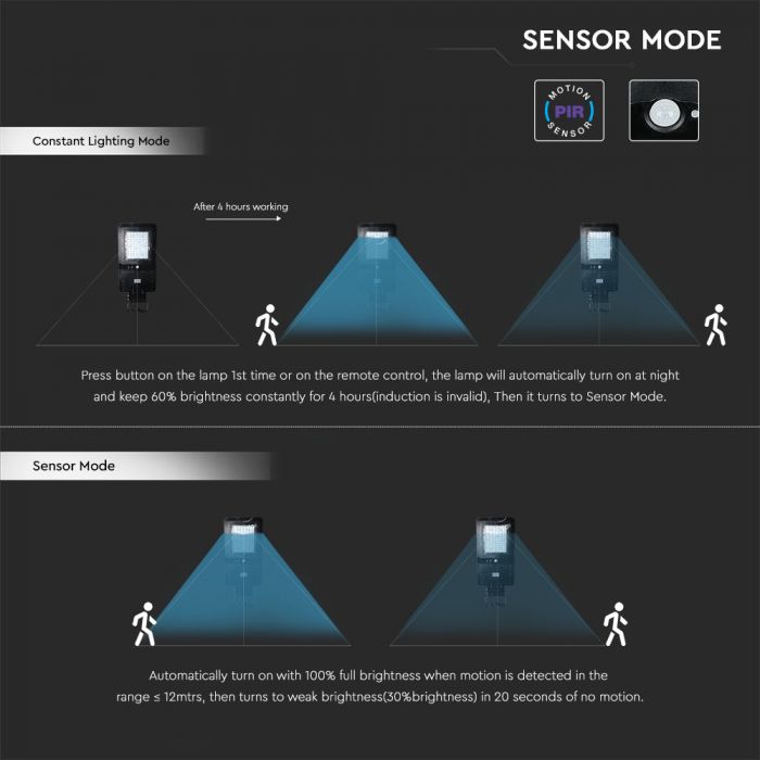 40W (4800Lm) LED tänavavalgusti PIR liikumisanduriga, IP65, V-TAC SAMSUNG, neutraalne valge valgus 4000K