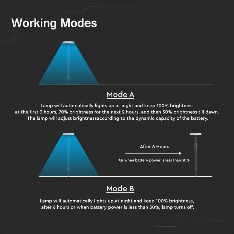 8W(500Lm) LED solar garden light, V-TAC, IP65, black/white, neutral white light 4000K