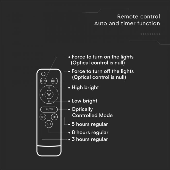 6W(400Lm) LED Prožektors ar saules bateriju  5000mAh, 6W DC:3.2V, IP65, auksti balta gaisma 6400K