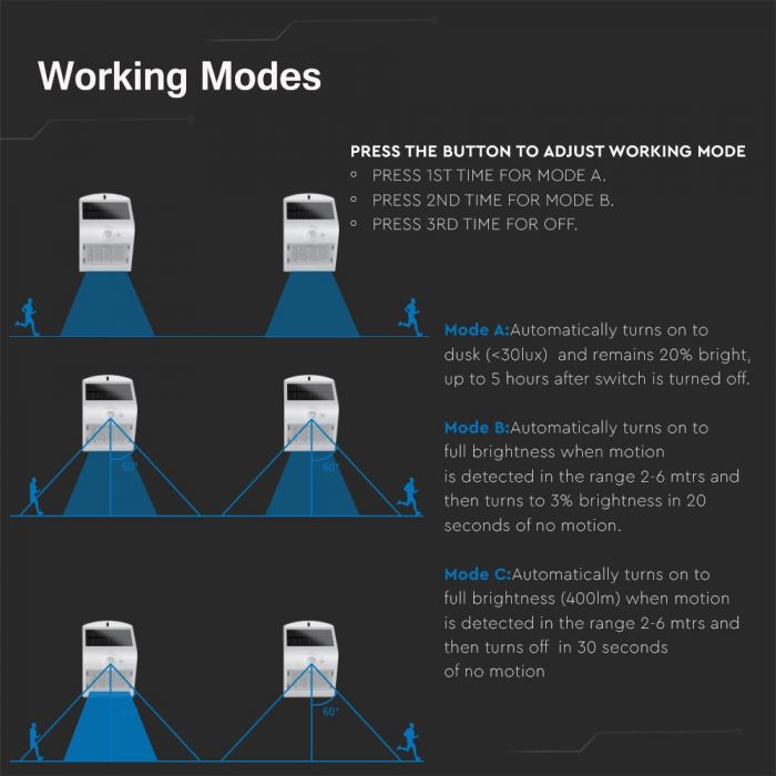 3W(500Lm) LED solar luminaire with lithium battery, IP65, white, V-TAC