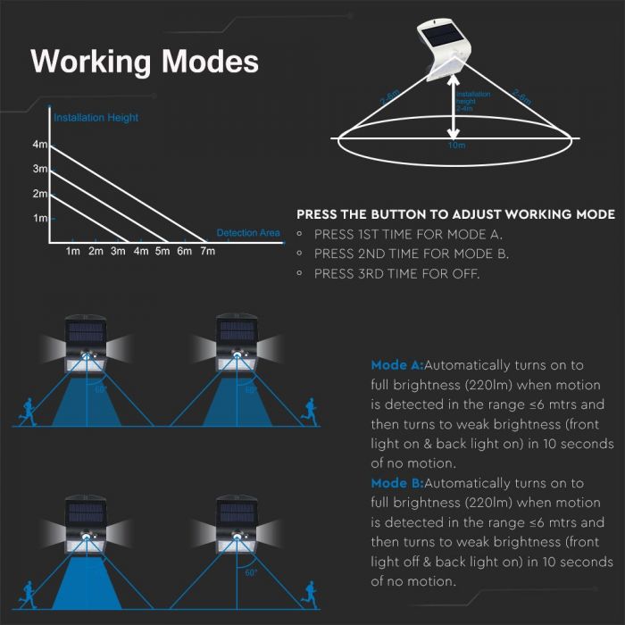 1.5W(220Lm) LED solārais gaismeklis mājas fasādei ar litija akumulatoru, IP65, V-TAC