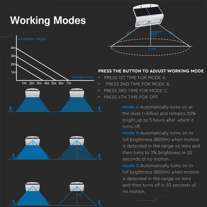 6.8W(800Lm) LED solar luminaire with lithium battery, IP65, white, V-TAC