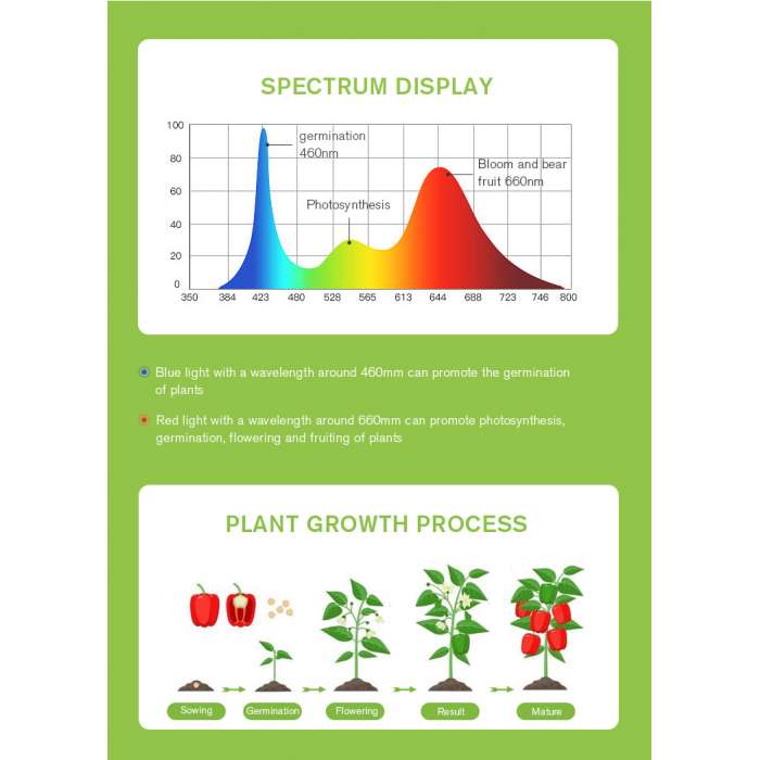18W Augu audzēšanas galda lampa ar klipsi, 3 gaismekļiem, taimeri un dimmeri, IP20, 21 zilas un 39 sarkanas diodes