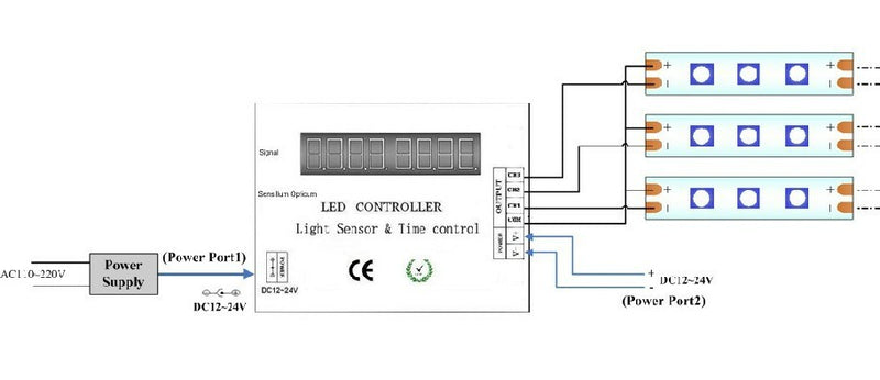 Programmeeritav LED ribakontroller 12-24V 144W 12A koos kaugjuhtimispuldiga 24 nuppu, IR-sagedus, valgusanduriga