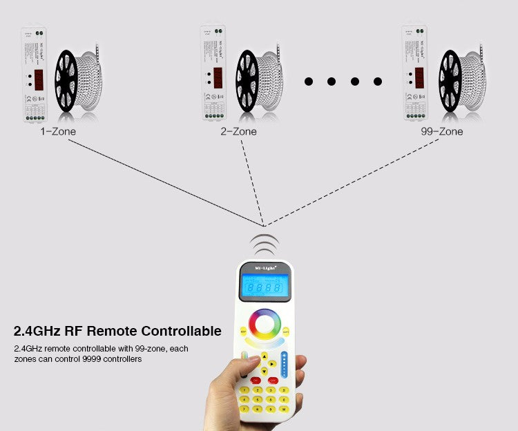 PRO 99 zones 2.4G radio frequency LED RGBW 12-24V Controller 15A, WI-FI receiver