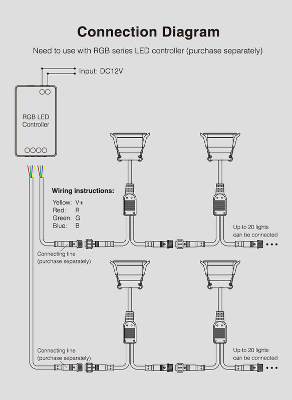3W 12V LED Spot gaismeklis, iebūvējams, apaļš, IP66, RGB