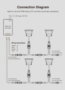 3W 12V LED Spot gaismeklis, iebūvējams, apaļš, IP66, RGB