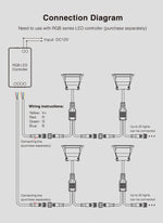 3W 12V LED Spot valgusti, süvistatav, ümmargune, IP66, RGB
