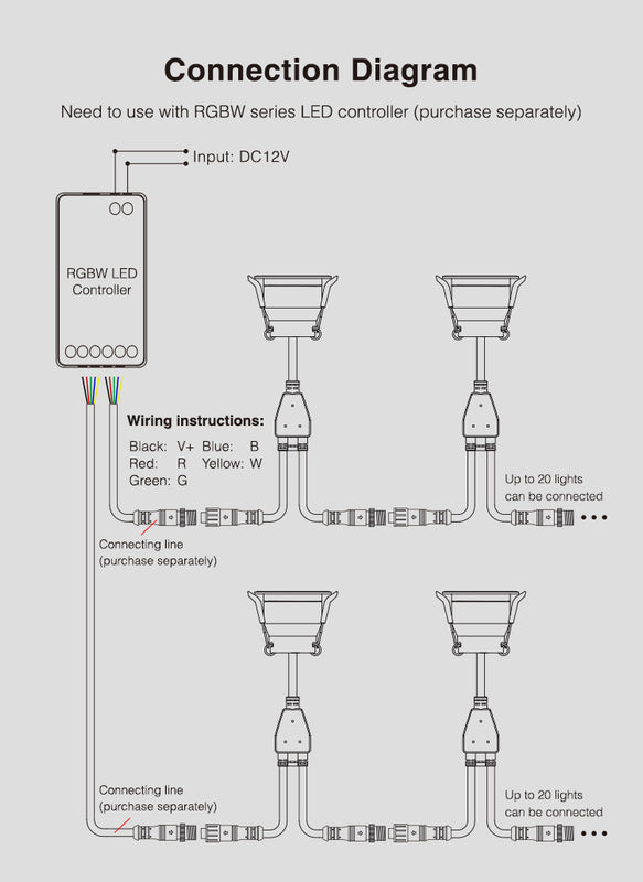 3W LED Spot lamp, round, built-in, IP66, RGB+2700K